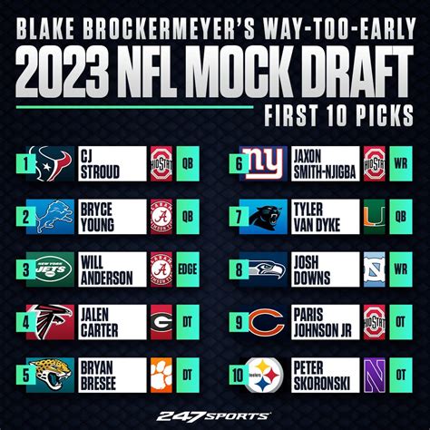 number 1 draft picks nfl 2023